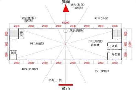 廠房風水